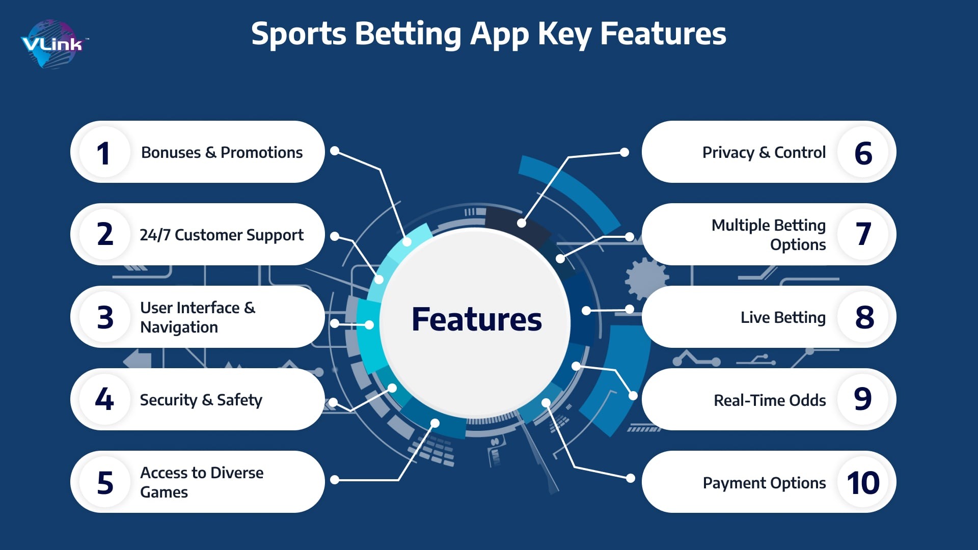 Pot Odds - sports betting illustration